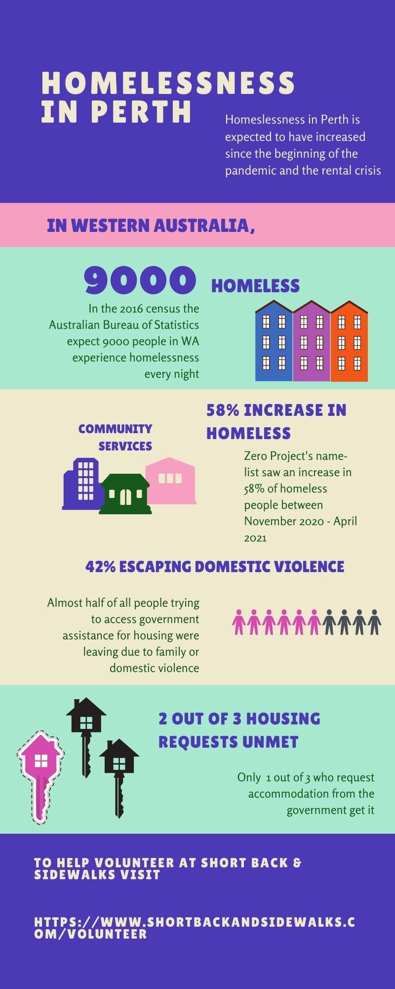 HomelessnessinPerth1 Western Independent